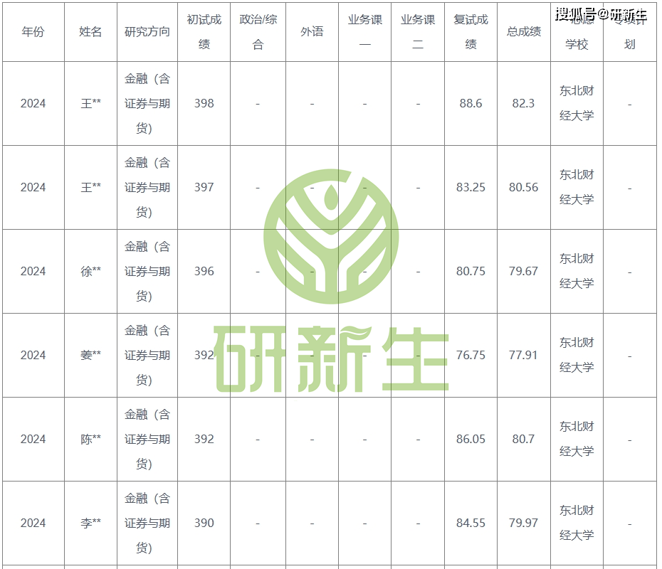 财经类研究生院校排名专硕(财经类研究生院校排名专硕和学硕)