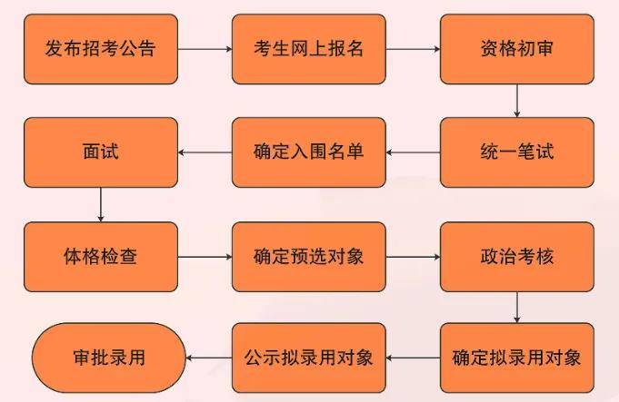 招聘高校教師資格證_招聘高校教師考核計劃_高校招聘教師