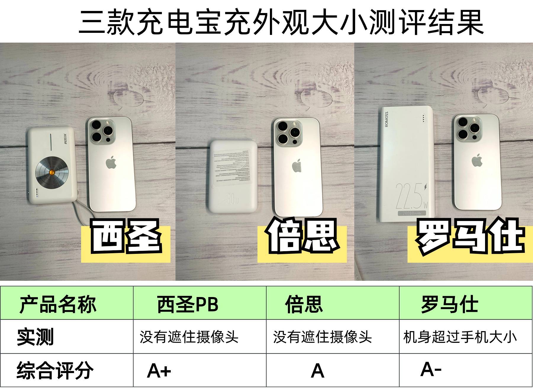 罗马仕和倍思哪个好?西圣充电宝怎么样?充电宝哪个牌子好