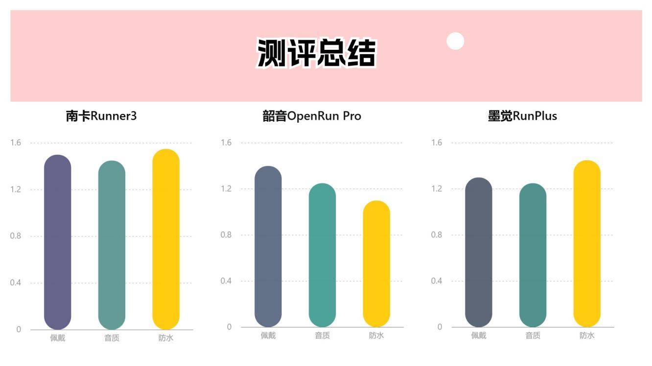墨觉RunPlus会比南卡、韶音值得入手吗?真人多维度无广实测!