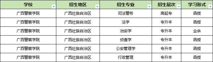 2024年广西警察学院成人高等教育考试报名指南