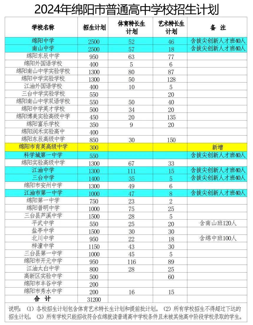上海公安学院分数线图片