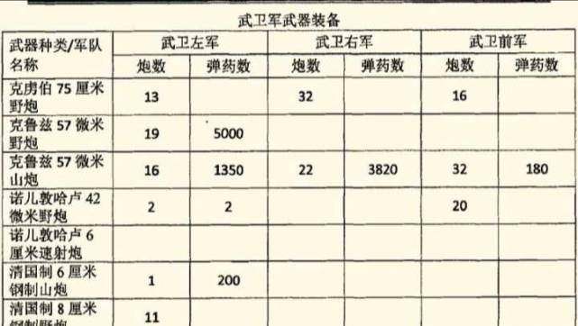 甲午战争前后淮军兵力的考证