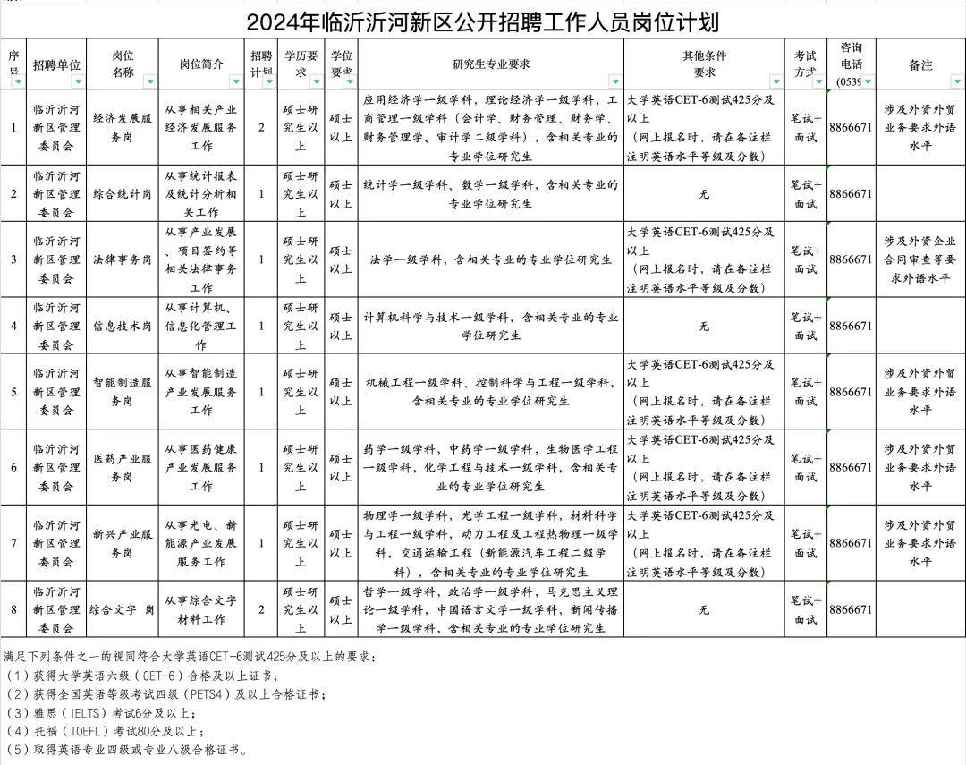 2024年临沂沂河新区公开招聘10人_人员_资格_岗位