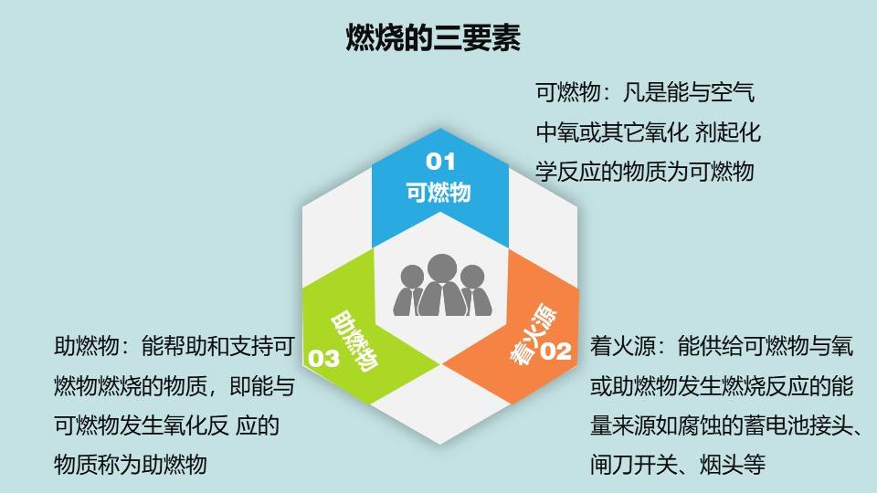 【ppt】夏季安全专项培训(51页)