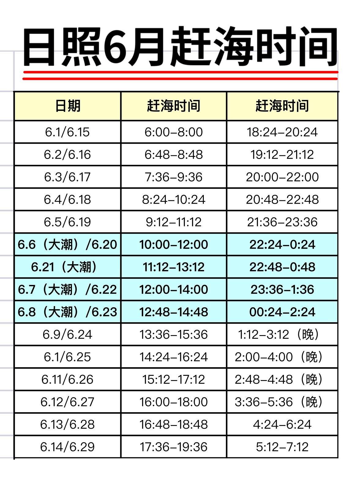 姐妹们是否计划六月带娃来日照体验赶海,但是又被潮汐表难住了,不会看