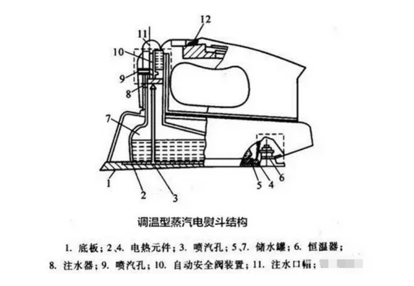 挂烫机对衣服有伤害吗?千万小心四大隐患缺陷