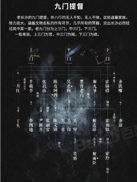 《盗墓笔记》中经常提到老九门,那它究竟是个怎么样的组织?