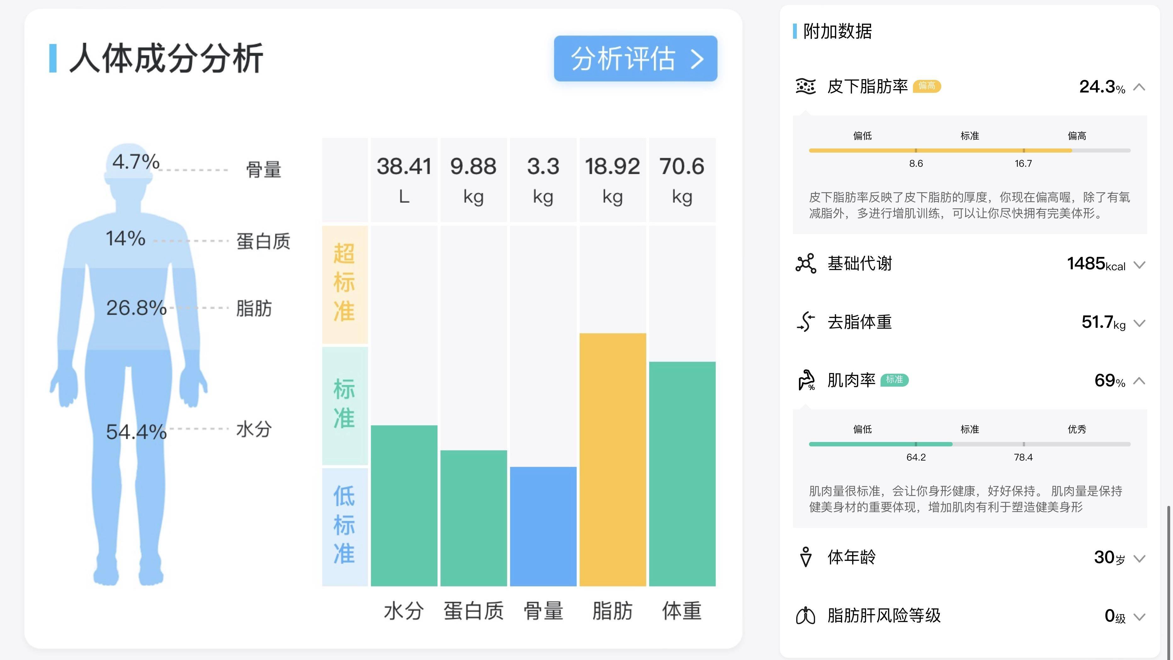 身体健康数据图片