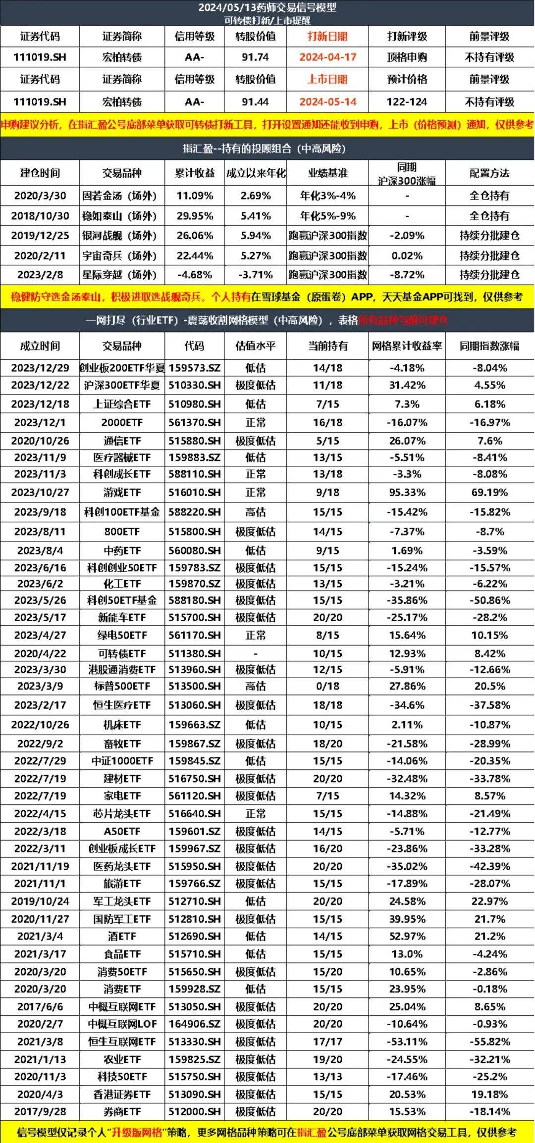 现在要不要及时跟上?