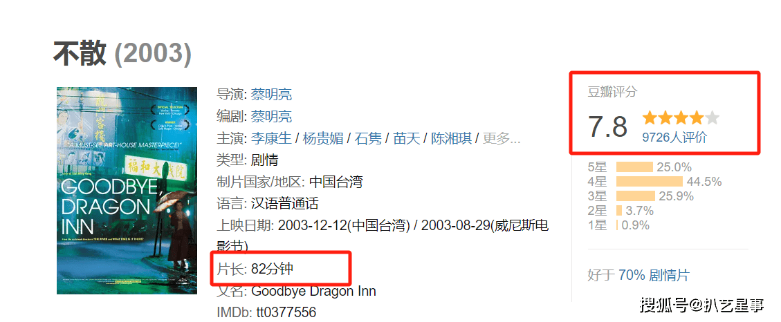 外媒评中国导演,国师张艺谋不入流,王者却实至名归_陈凯歌_李安_电影