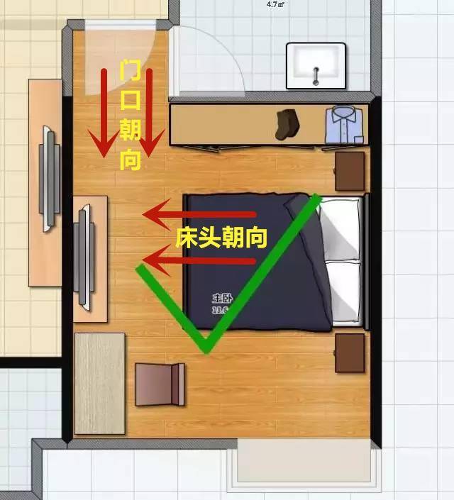 1,床的摆放卧室里的家具有:床,电视,电视柜,衣柜,梳妆台.