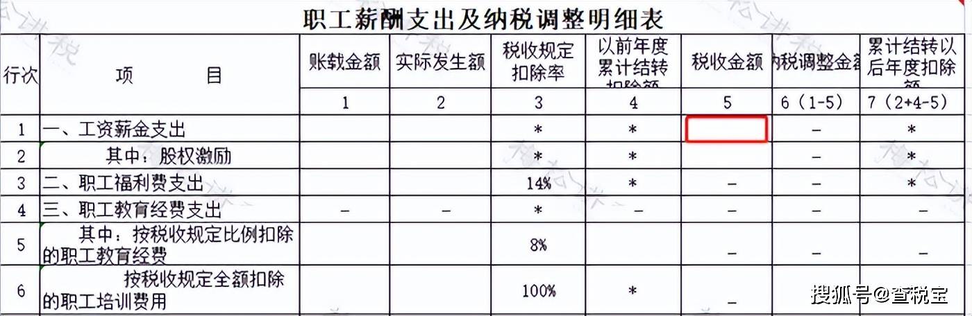2,个人所得税预缴申报表(三)两者差异的原因1,正常的,合理的原因(1)