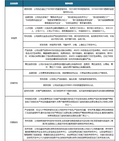 中国采棉机行业发展现状研究与投资前景预测报告(2023-2030年)_棉花