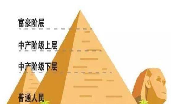 在我国,达到什么标准才算是中产阶级?有多少户家庭达标了?