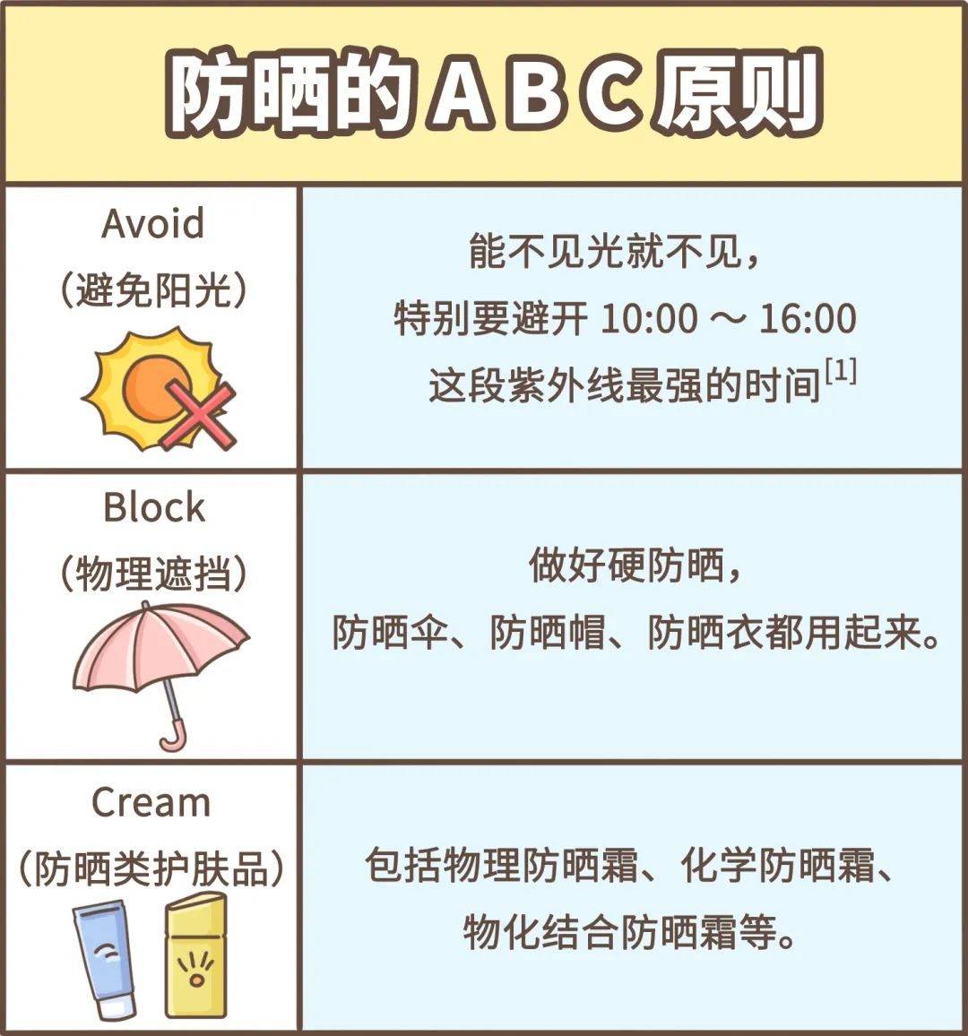 十大防晒霜排行榜10强,第一款防晒霜平价但配置高