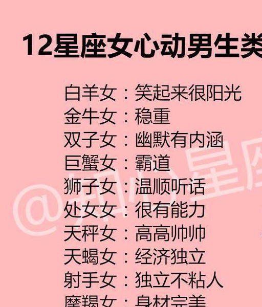 12星座对爱情忠诚度排名,心动男生类型是什么,与旧爱见面概率