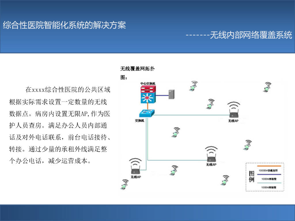 医院智能化系统解决方案