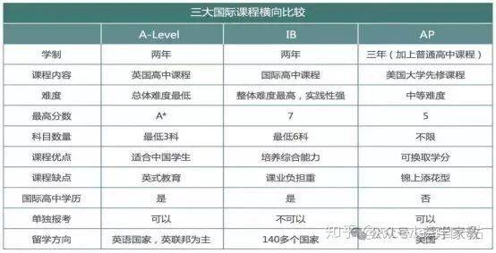 三百多分大学_300多分能上什么样的大学?_大学分数300左右