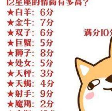 12星座排行榜,谁最怕没面子,谁情商最高,和谁谈恋爱最暖?