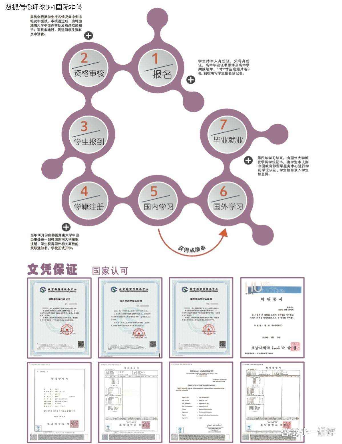 上交大3 1韩国湖南大学国际本科2024年招生简章