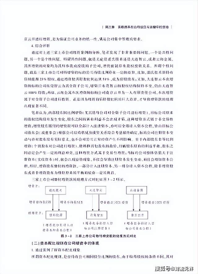 资料 | 资本运作法律与财税项目实操.pdf(617页)