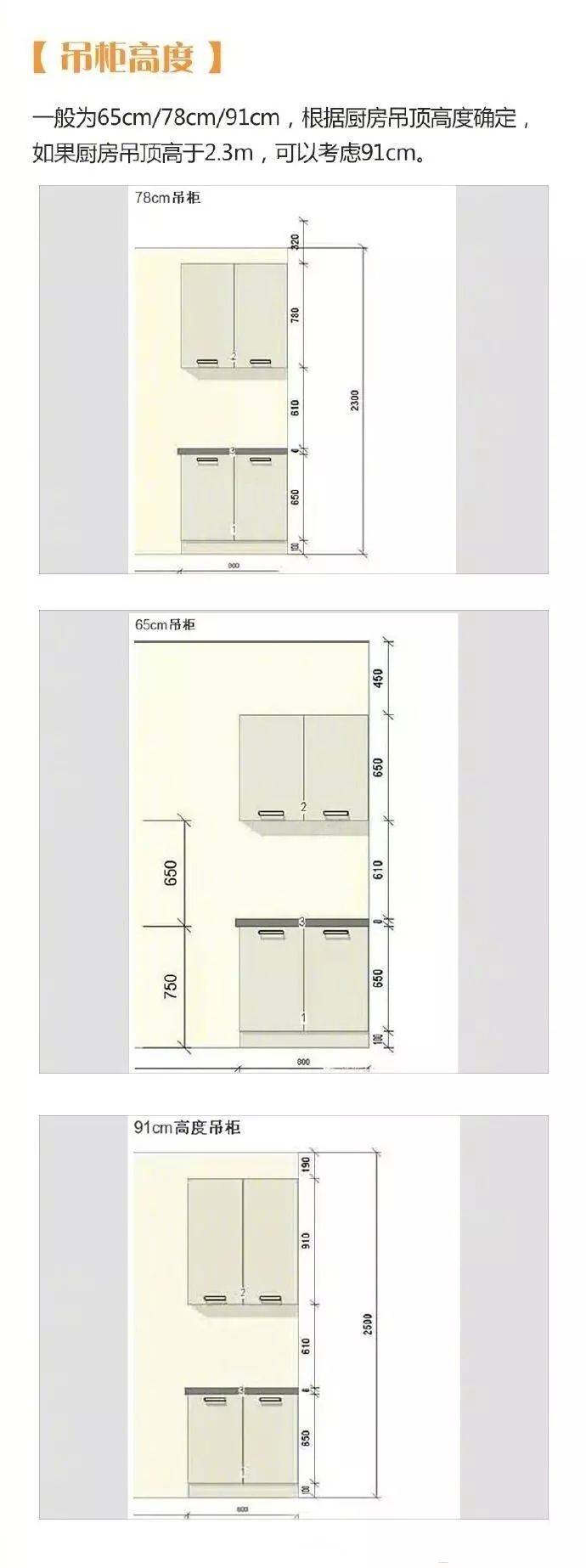 橱柜尺寸意图图片