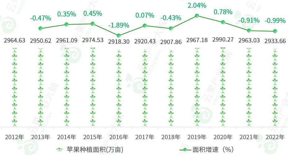2024年中国苹果产业数据分析简报_种植_面积_产量