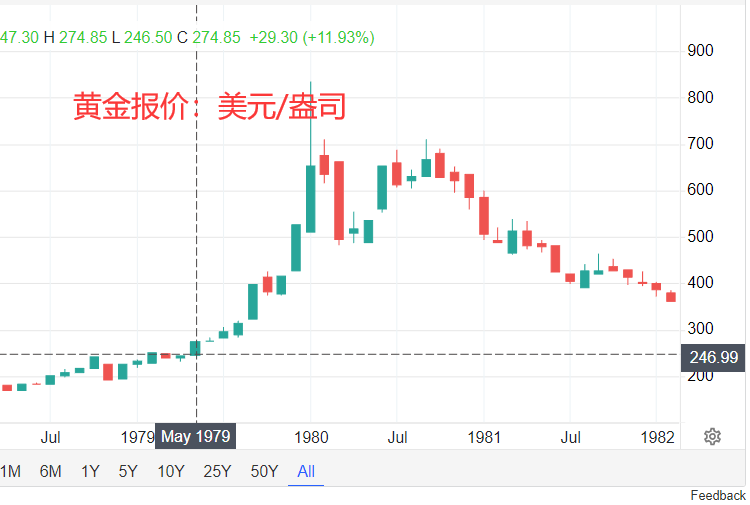 过去50年黄金大事记,影响因素及未来走势评估!