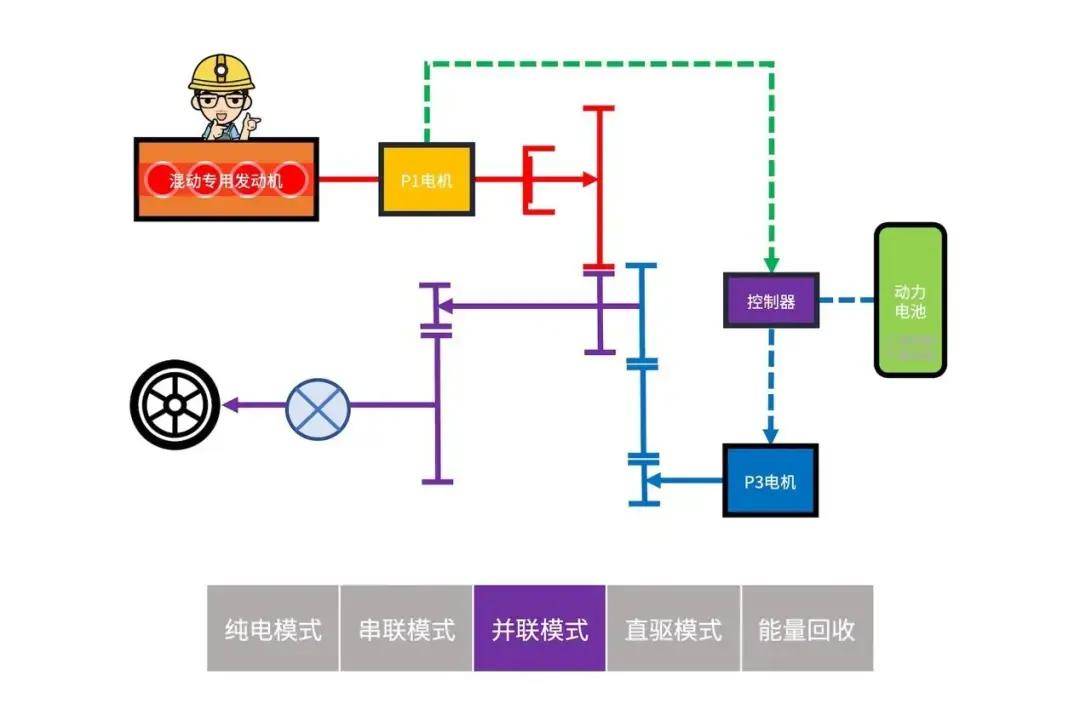 比亚迪发布的第五代dm