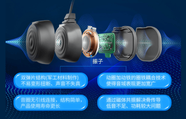 骨传导耳机哪一款比较值得入手?年度精选好用骨传导耳机推荐