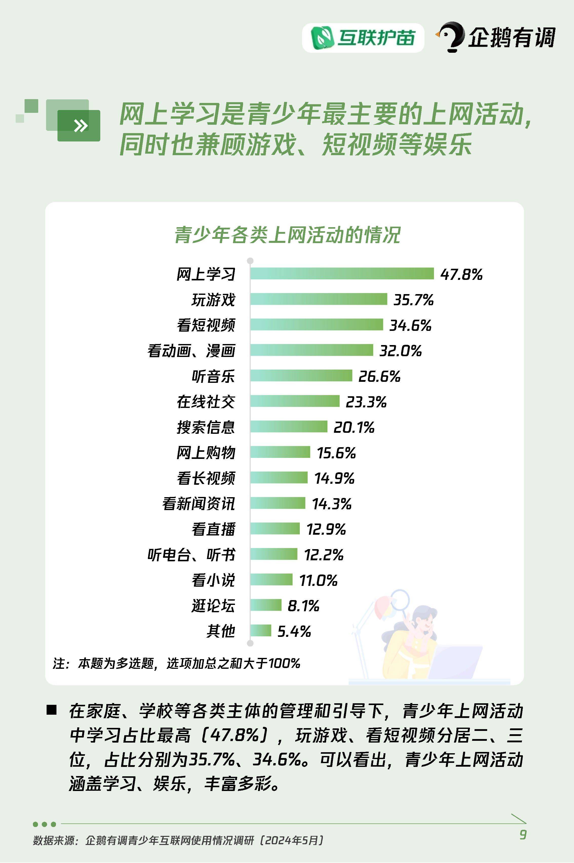 青少年互联网使用情况调查报告