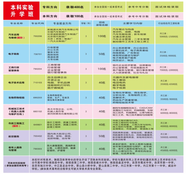 专业怎么样-四川省中职学校的专业-成都重点中职学校_搜狐汽车_搜狐网