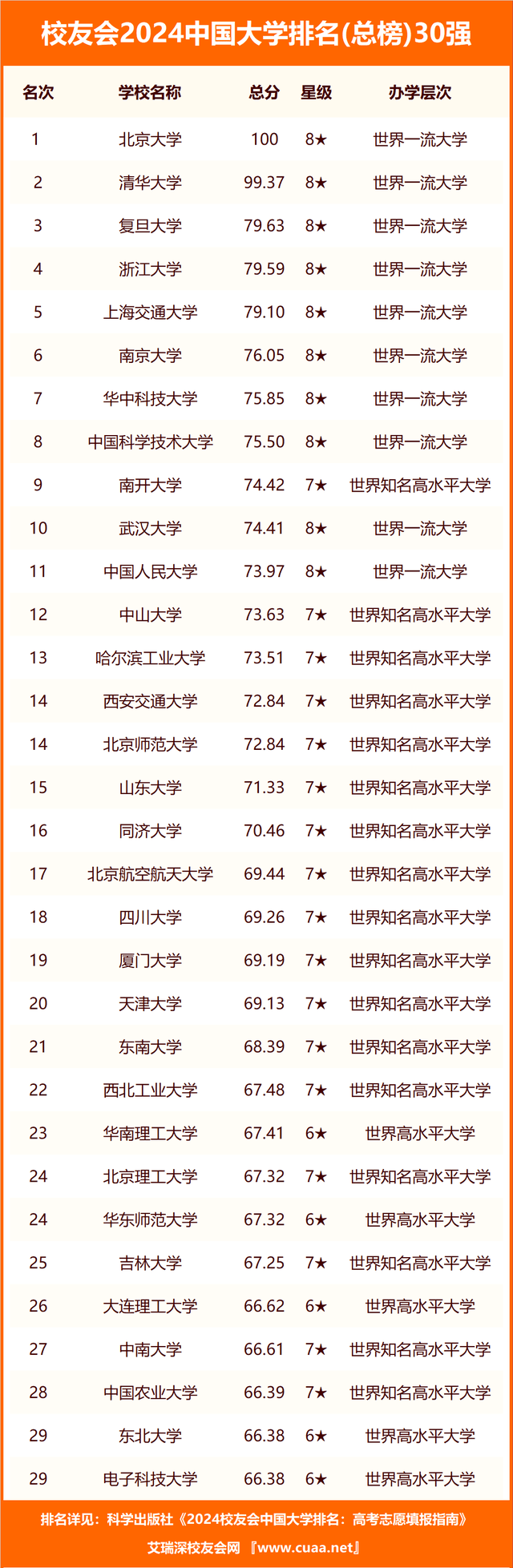校友会2024中国大学排名-外交学院专业排名