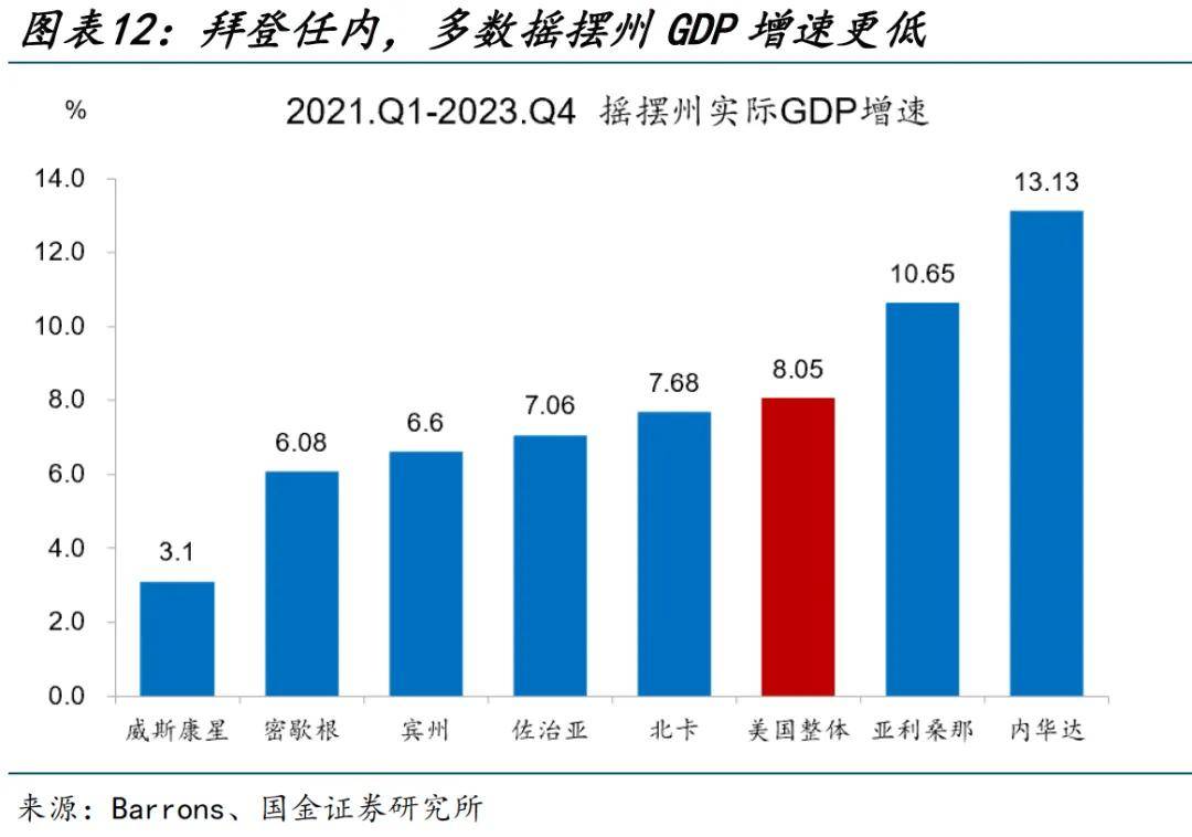 拜登_特朗普_支持率
