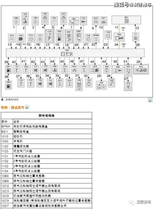 东风雪铁龙c4l保险图解图片