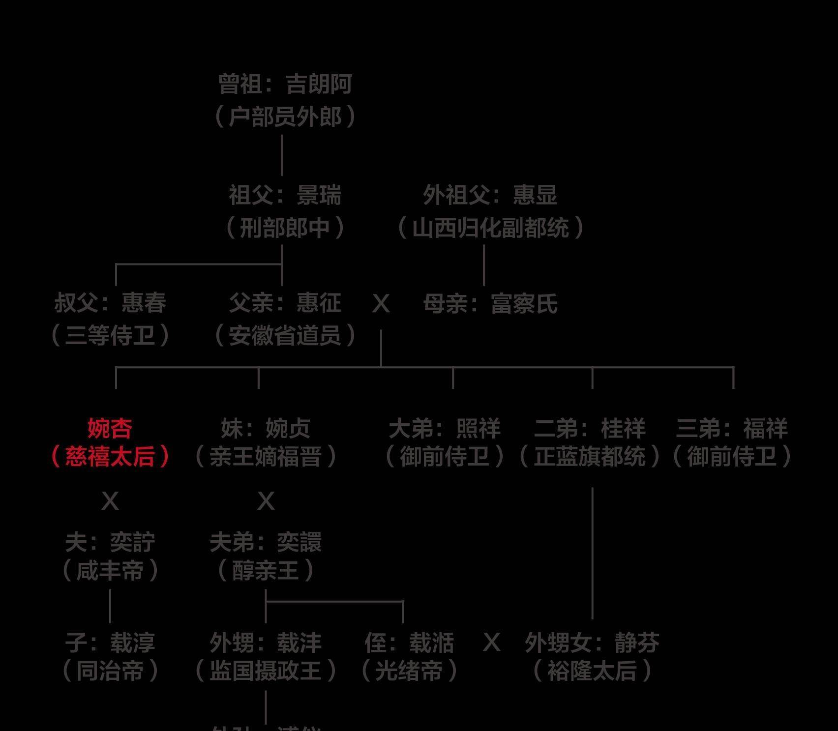 历史趣谈:一张图看清慈禧家族成员复杂关系,果然满家子皇亲国戚