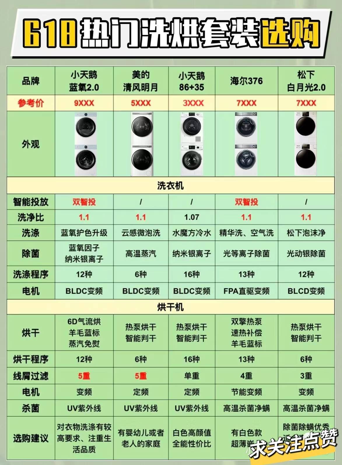 全网最全攻略教程!2k/3k/5k/8k到底怎么买洗衣机?