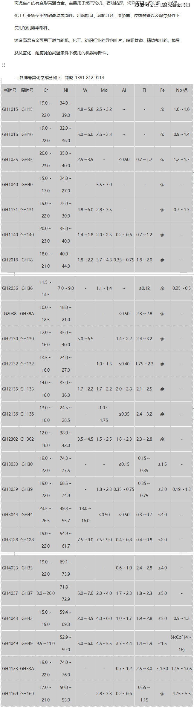 inconel718用于宇航,核能,石油工业及挤压模具中