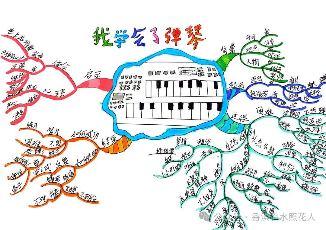 小学跳绳思维导图图片