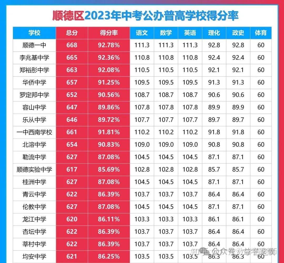 河海大學錄取最高分_2023年河海大學錄取分數線(2023-2024各專業最低錄取分數線)_河海大學錄取比例