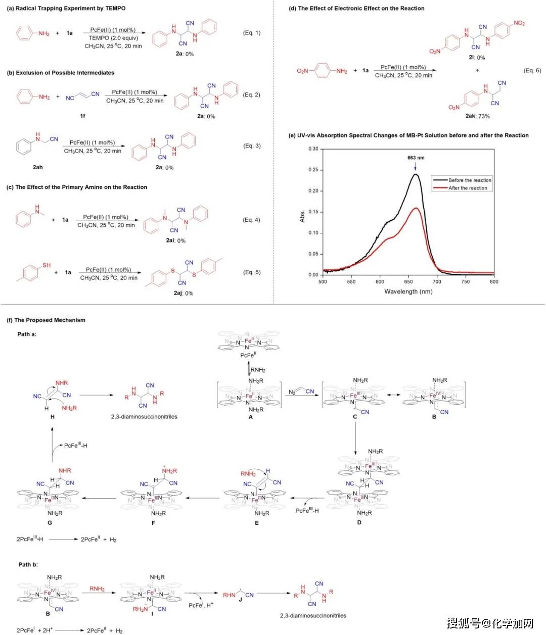 学院邹怀波课题组在金属自由基催化领域取得重要进展_反应_重氮_卡宾