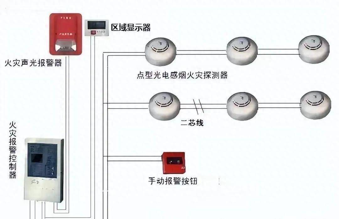 建筑消防工程十大系统测试要点