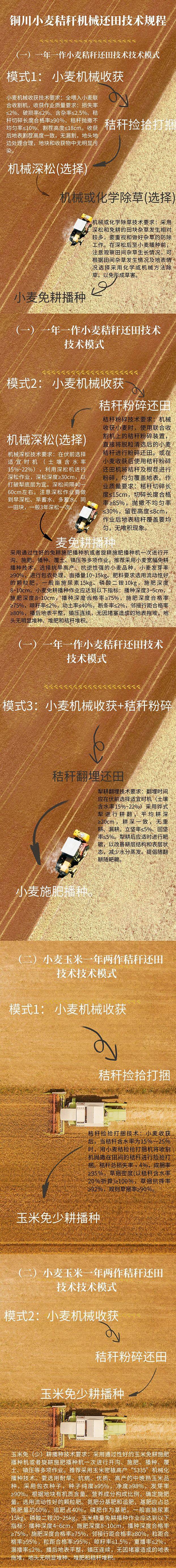 【农技知识】 铜川小麦秸秆机械还田技术规程