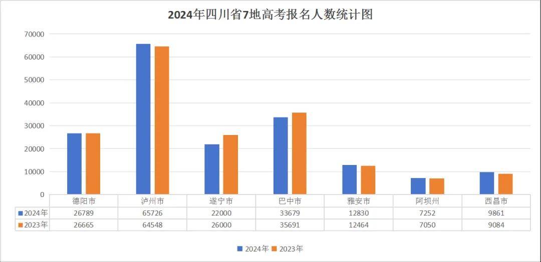 2024年泸州城区人口_四川省六大城市确定,宜宾第2,泸州领先南充,达州无缘