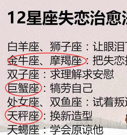 十二星座女的克星是谁,失恋治愈法,十二星座谁最喜爱冒险游戏
