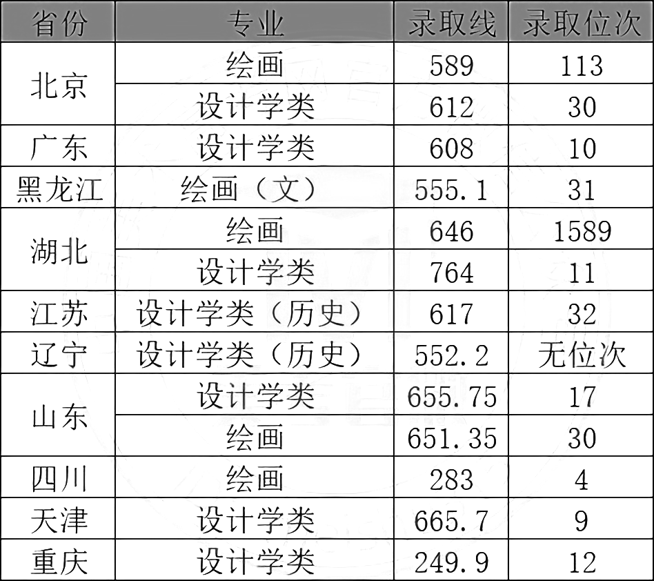 南京師范2021錄取分數_南京師范高考錄取分數線_2024年南京特殊教育師范學院錄取分數線(2024各省份錄取分數線及位次排名)