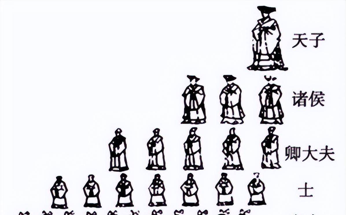 春秋战国时期强国争雄的"春秋五霸"