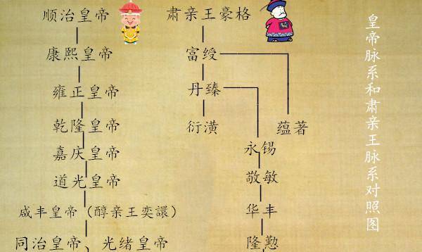 川岛芳子和末代皇帝溥仪,到底什么关系?得从豪格和顺治帝身上论