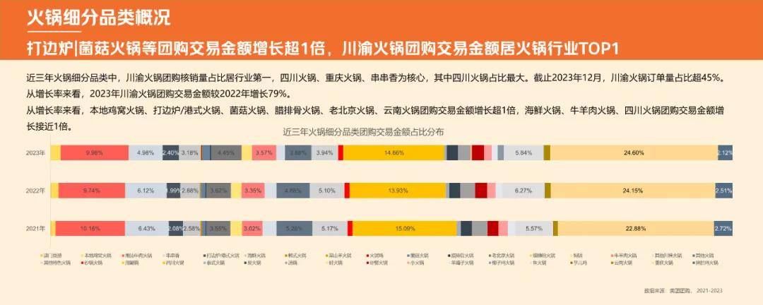 2024火锅产业报告